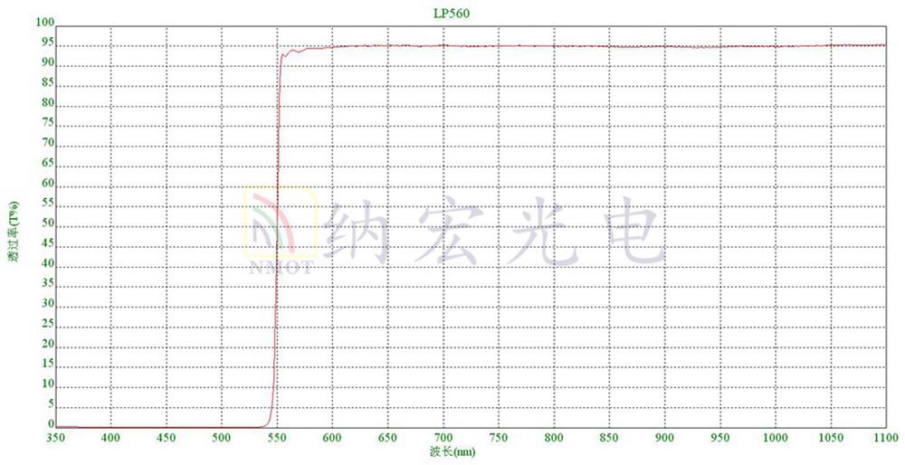 美容光子機(jī)濾波片