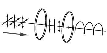 圓偏振片原理 圓偏振片原理