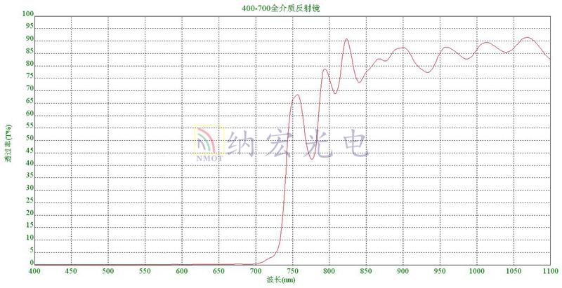 可見(jiàn)光反射鏡