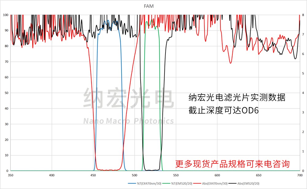 截止深度OD6濾光片 截止深度OD6濾光片