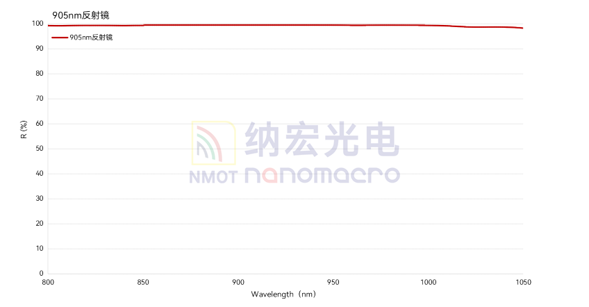 濾光片的作用 濾光片的作用