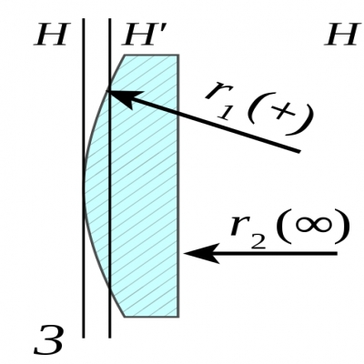 透鏡識(shí)別-什么是平凸透鏡？