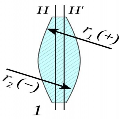 透鏡識(shí)別-什么是雙凸透鏡？