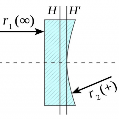 透鏡識別-什么是平凹透鏡？