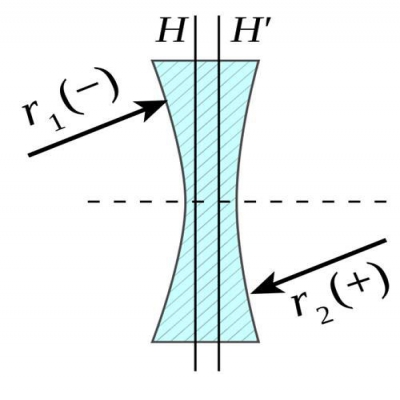 透鏡識(shí)別-什么是雙凹透鏡？