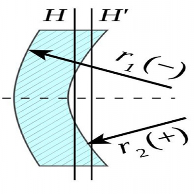 透鏡識(shí)別-什么是負(fù)彎月透鏡？
