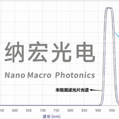 溫度和濕度對(duì)窄帶濾光片波長偏移影響